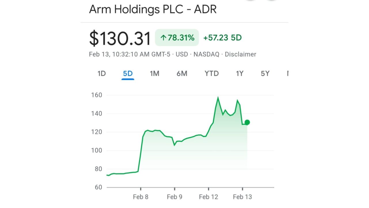 Arm holdings PLC