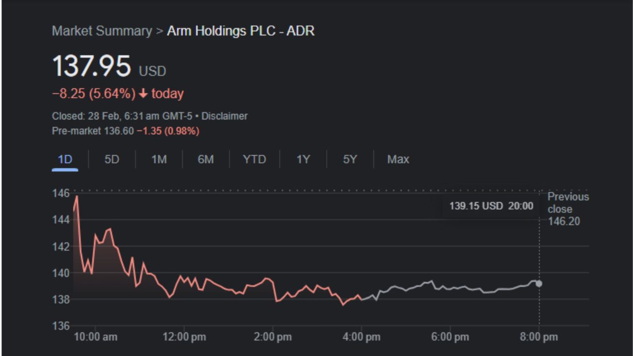 Arms Holdings Inc