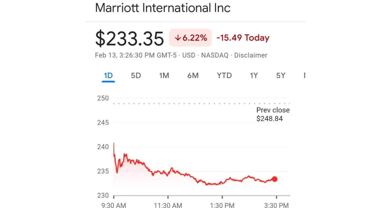 Marriott International Inc
