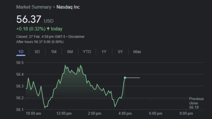 Bespoke analysts caution about potential pullback