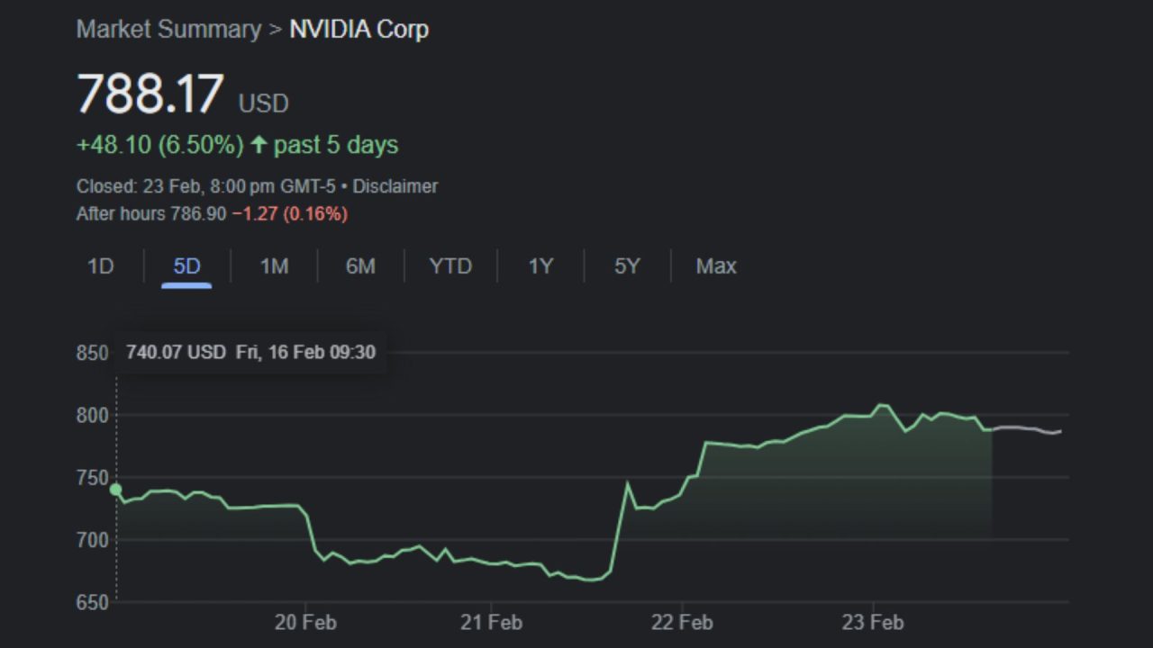 Nvidia's market cap briefly exceeds $2 trillion