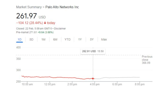 Palo Alto Networks