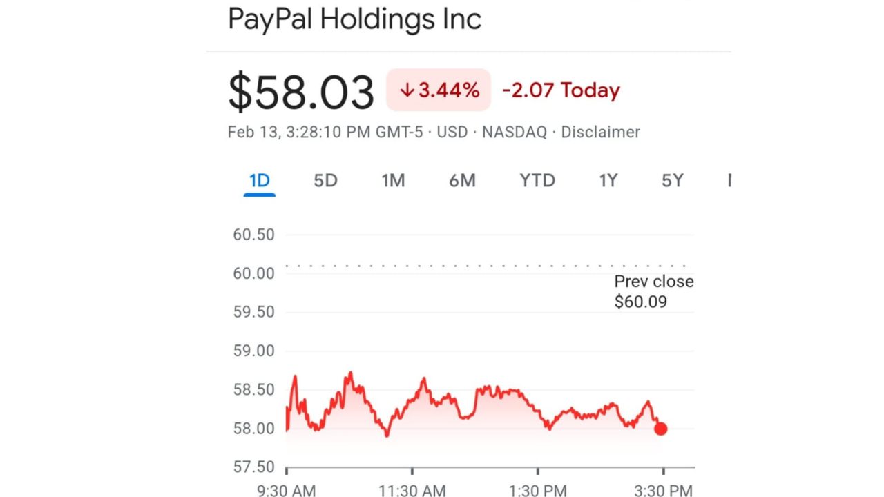 Pay Pal Holdings Inc