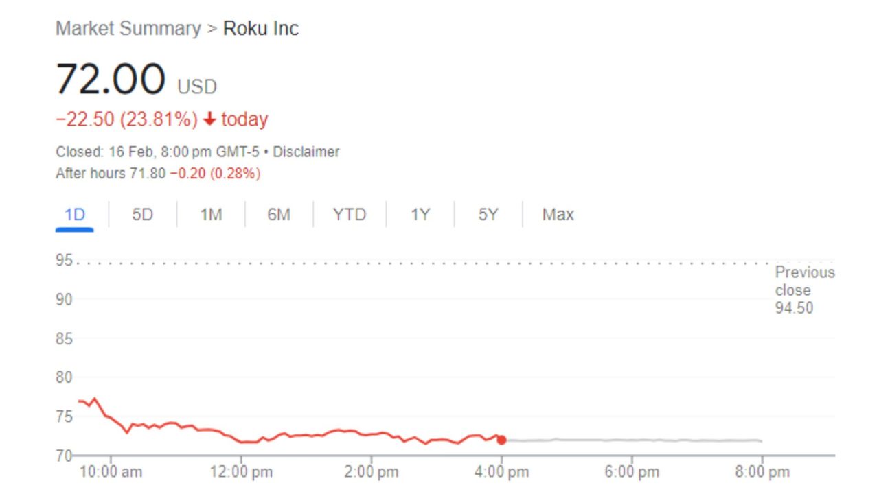 Analysts foresee formidable challenges encroaching on Roku's market dominance.