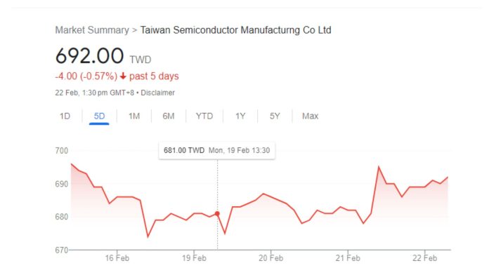 TSMC and ASML shares drop pre-Nvidia earnings