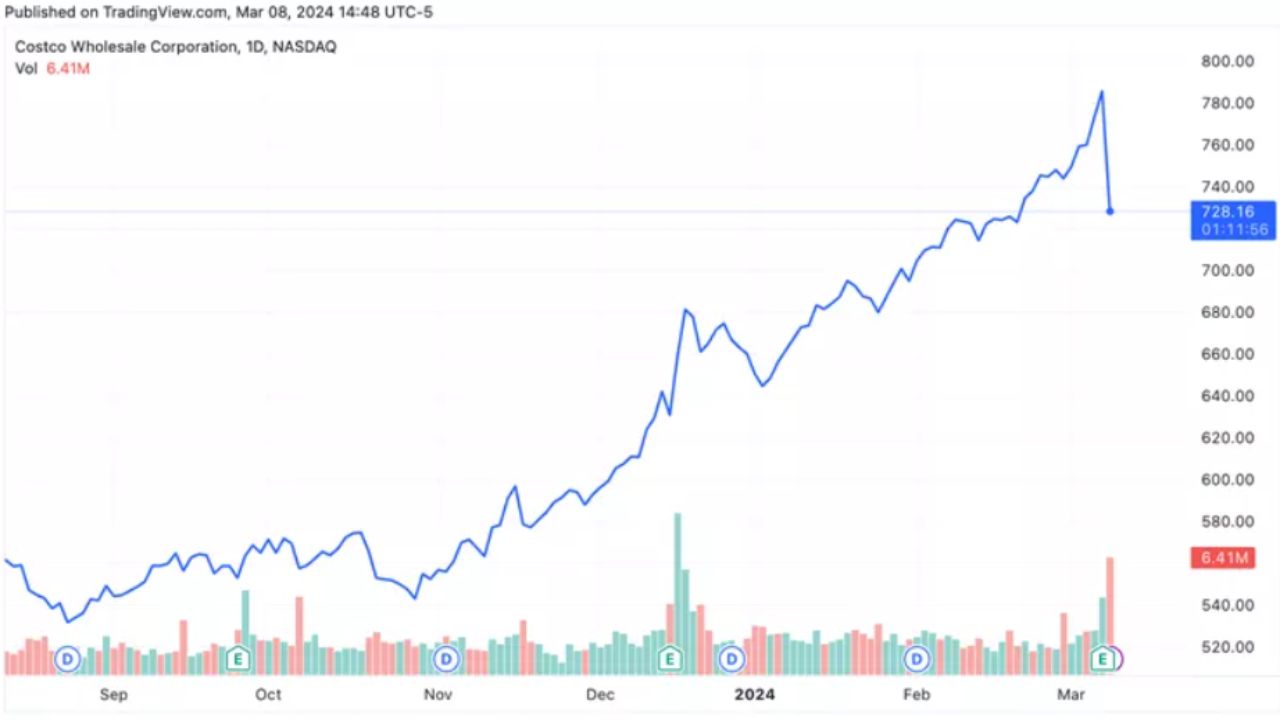 Analyzing the Impact of Chip Industry Headwinds and GE's Upgraded Outlook