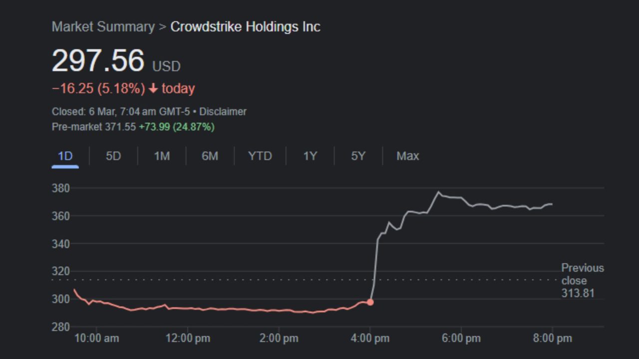 Crowdstrike Holdings Inc