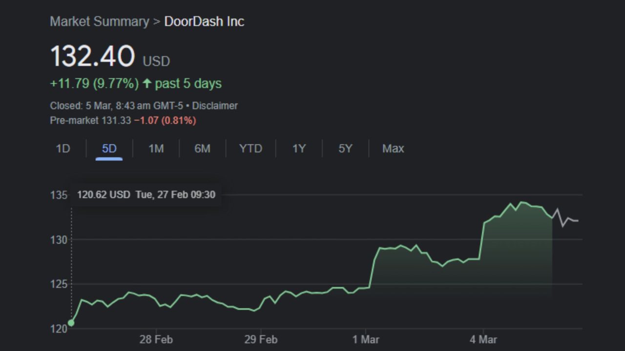 DoorDash Shares