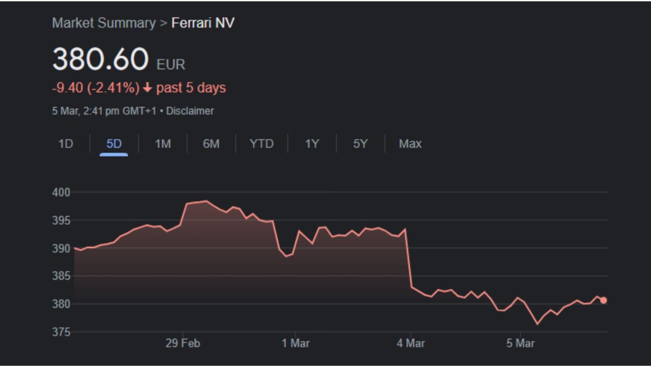 Ferrari Shares