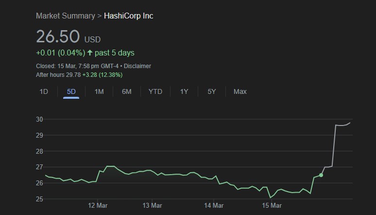 HashiCorp Contemplates Potential Sale of Software Business