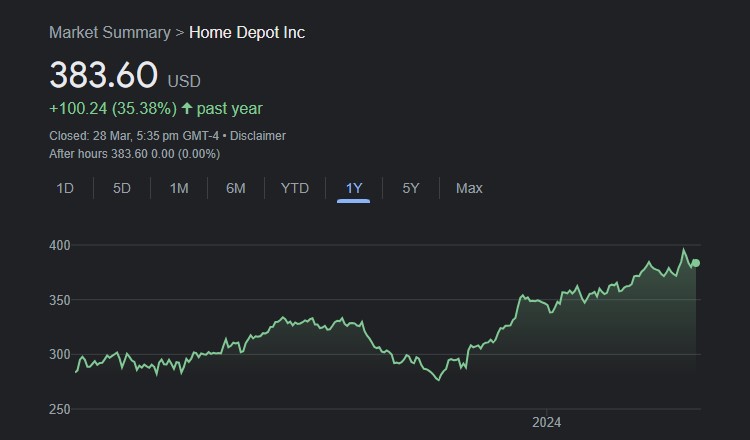 Home Depot Makes $18.25 Billion Acquisition of SRS Signaling a Major Investment in Pro Sales Growth