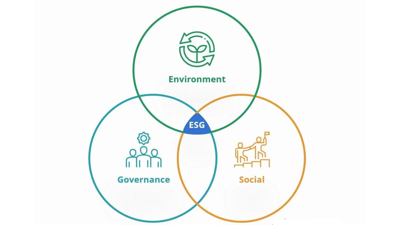 Amid challenges, the push for environmental, social, and governance (ESG) initiatives remains vital.