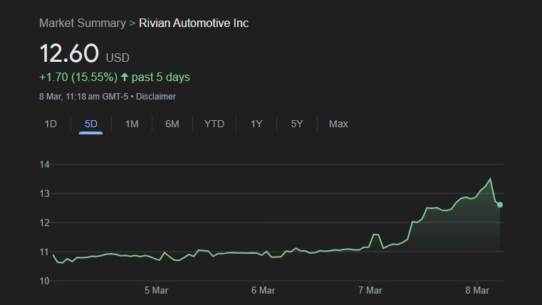 Rivian Automotive Inc.