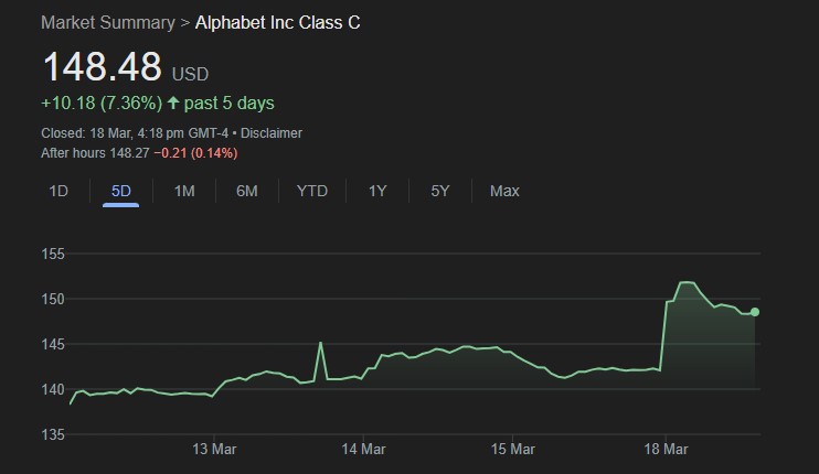 Monday Market Movers: Nvidia, Apple, Alphabet, PepsiCo, and More