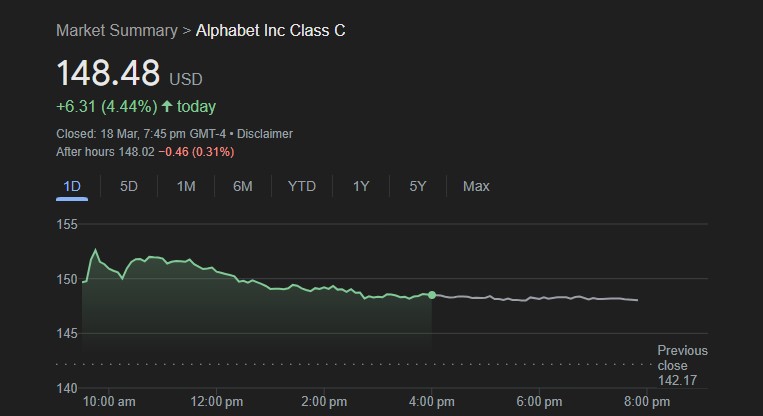 Alphabet Shares Surge 7% Following Reports of Apple's Talks to License Gemini AI for iPhones