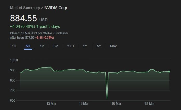 Monday Market Movers: Nvidia, Apple, Alphabet, PepsiCo, and More