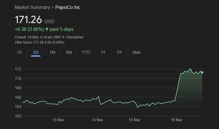 Monday Market Movers: Nvidia, Apple, Alphabet, PepsiCo, and More