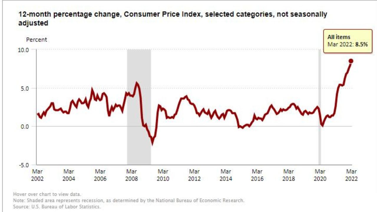 The Consumer Price Index (CPI) is a crucial economic indicator, serving as a barometer for inflationary pressures.