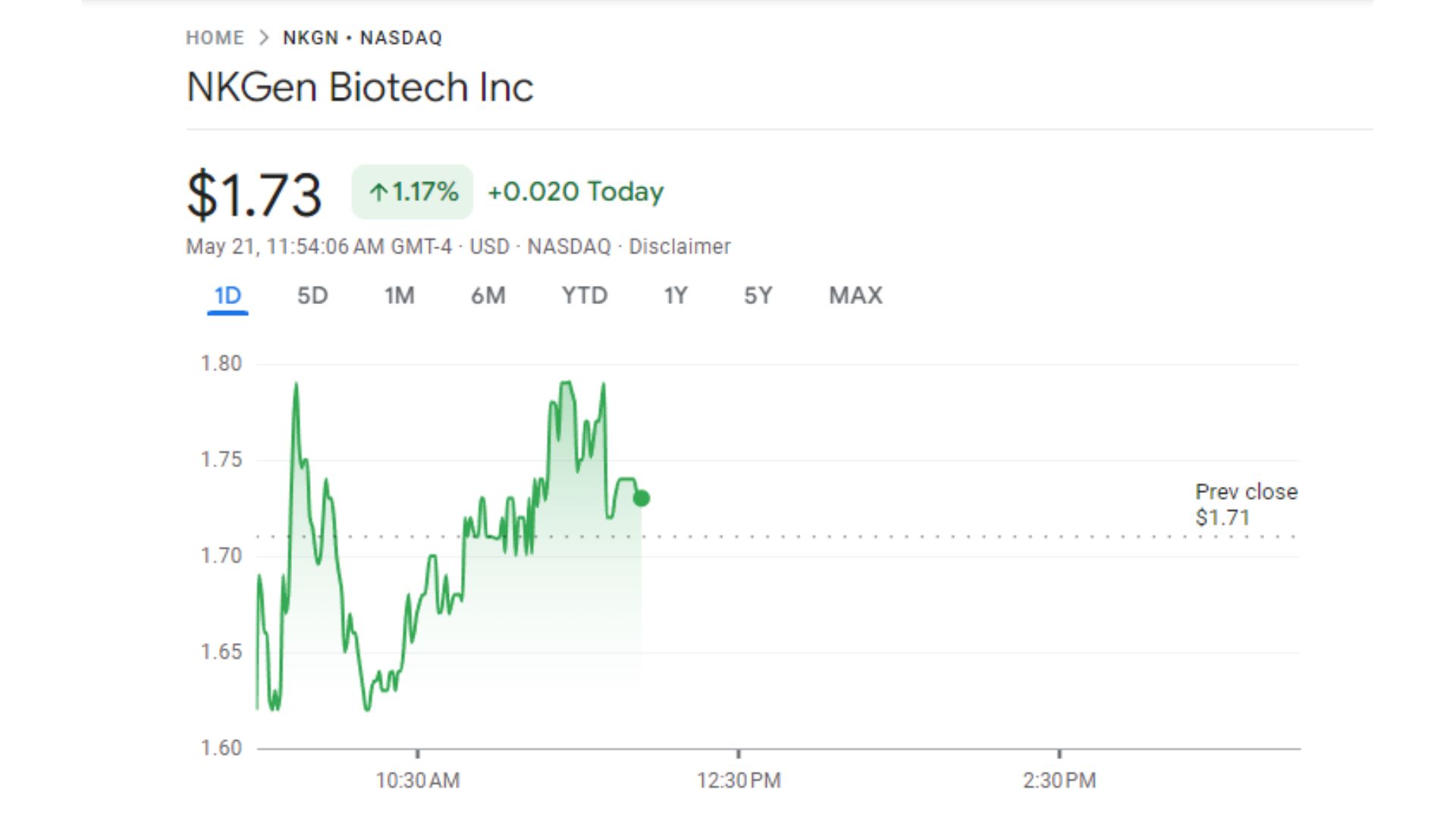 NKGen Biotech stock
