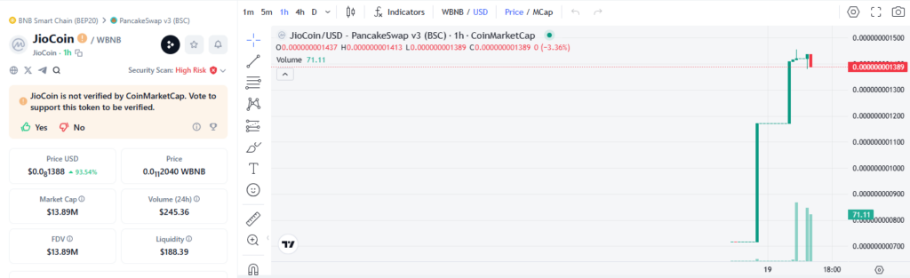 Official token price on JIO