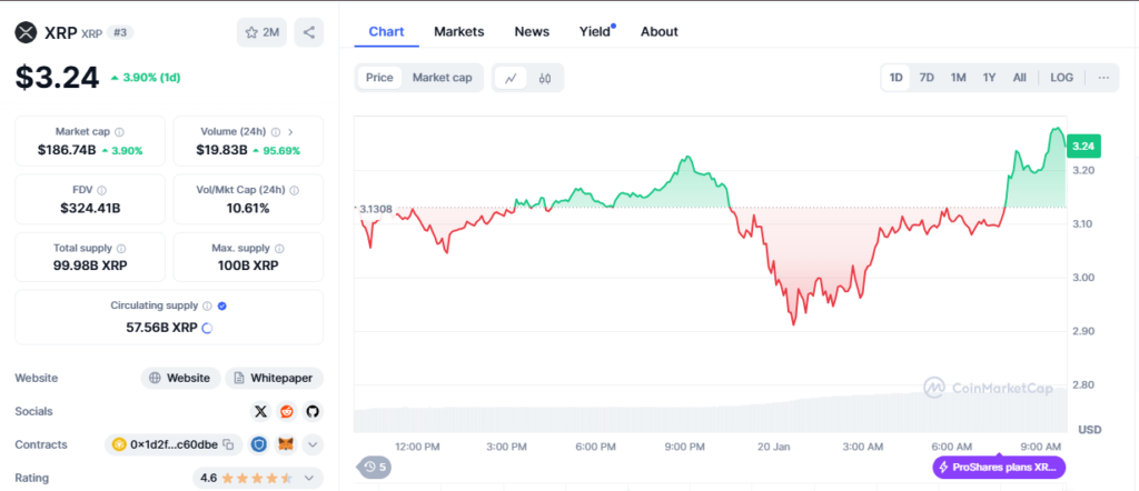 XRP’s current performance