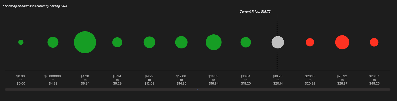 Holders Data | Source: IntotheBlock