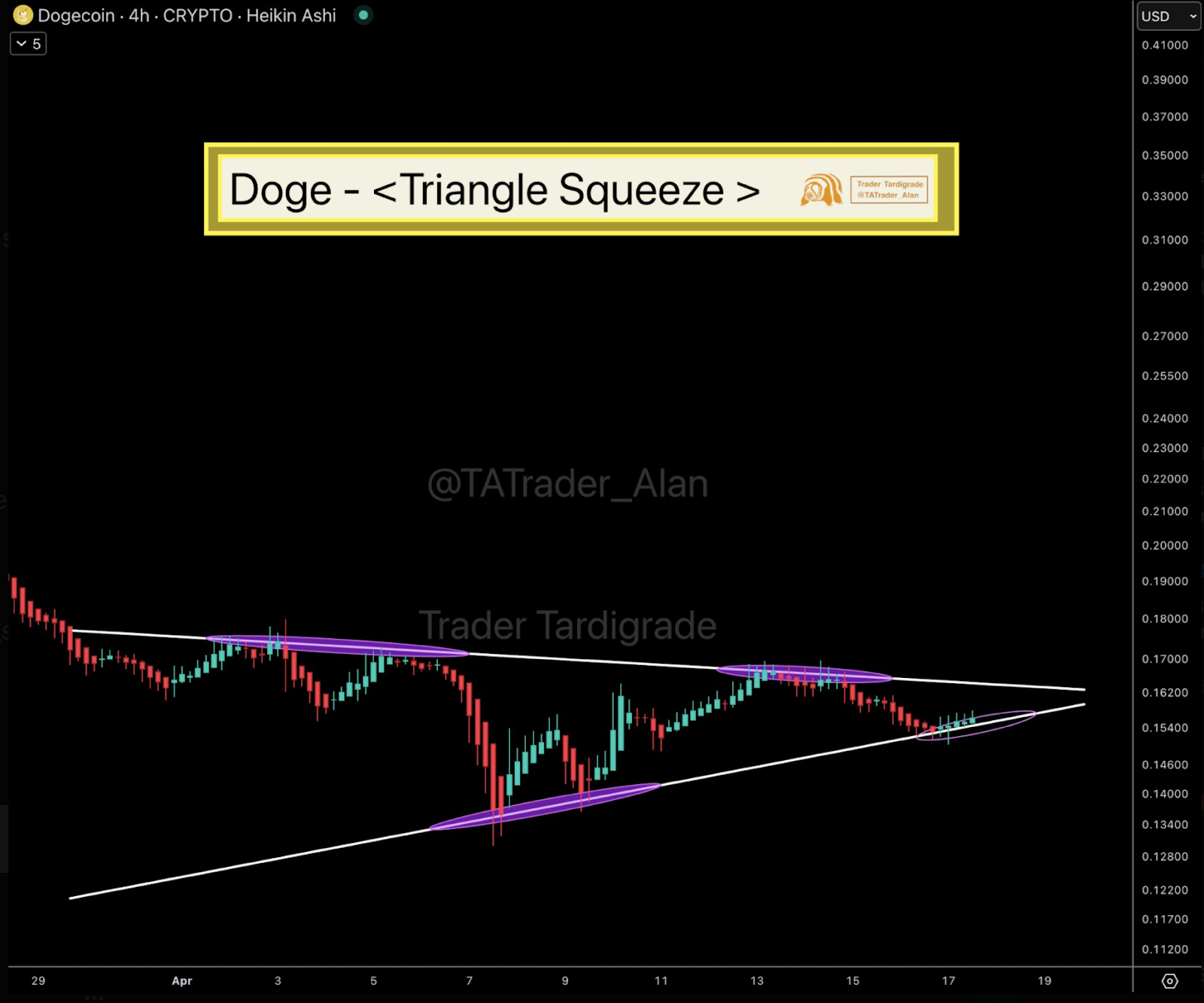 Doge triangle squeeze