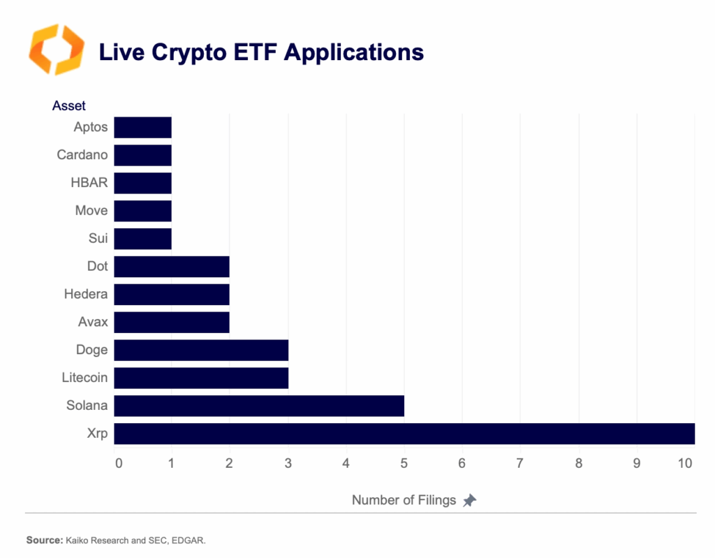 Live Crypto ETF Applications
