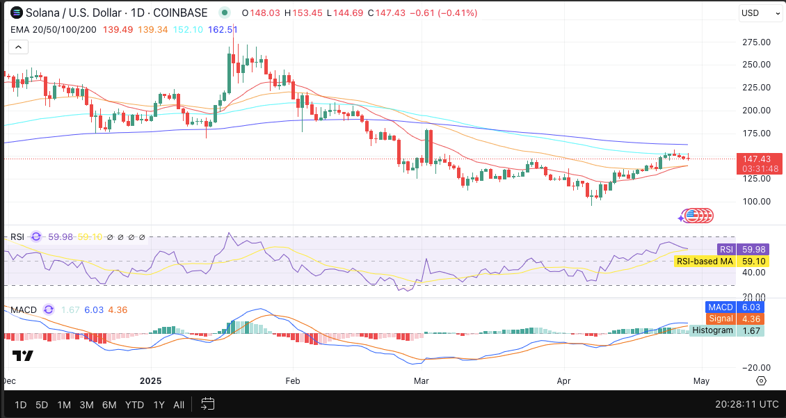SOL|USD 24-hour price 
