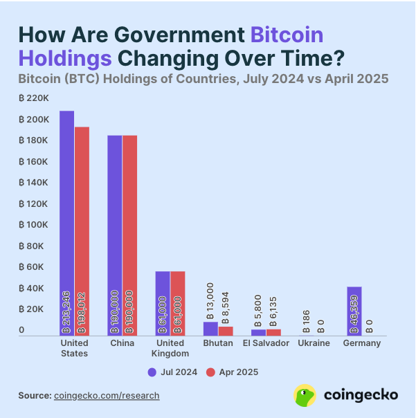 bitcoin holdings