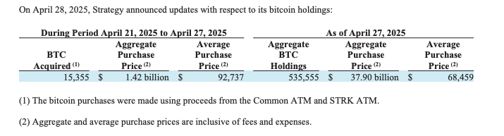 Strategy’s Form 8-K filing