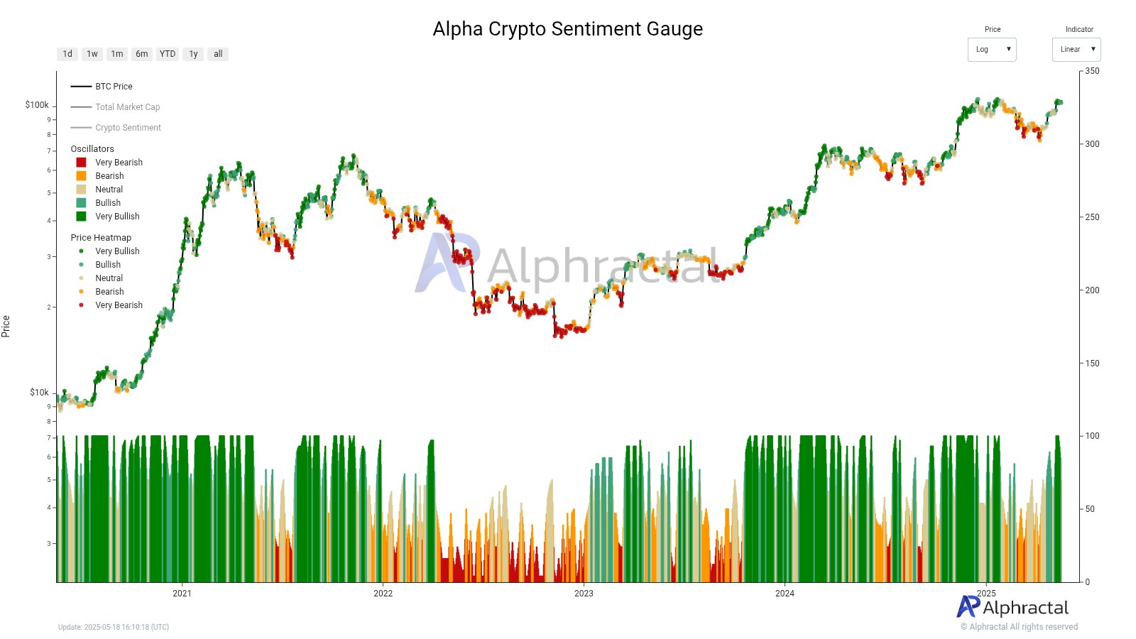 Alpha crypto sentiment 