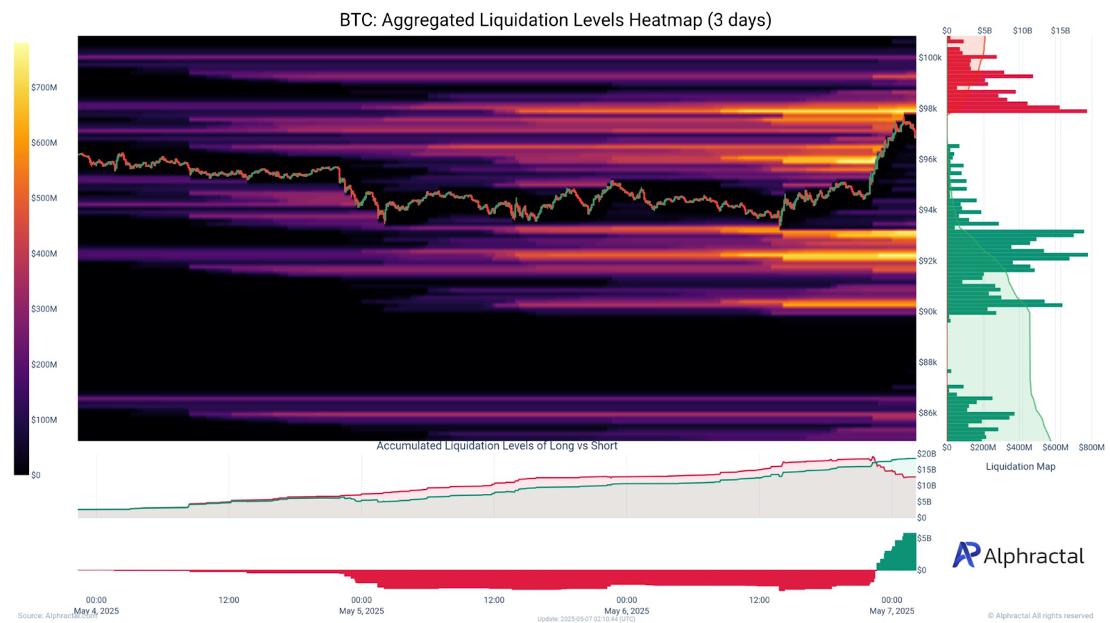 BTC Liquidation Heatmap