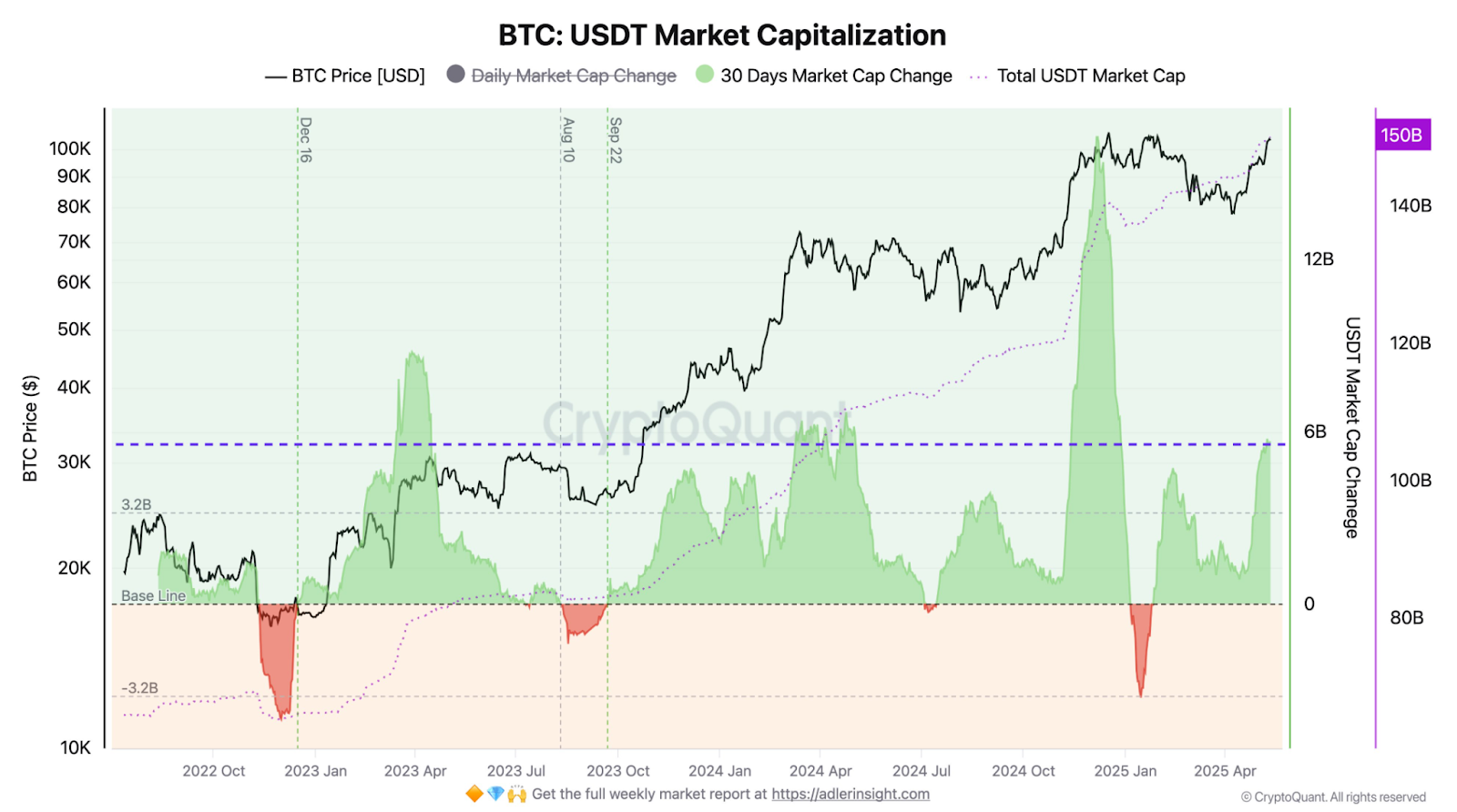 BTC USDT market capitalization