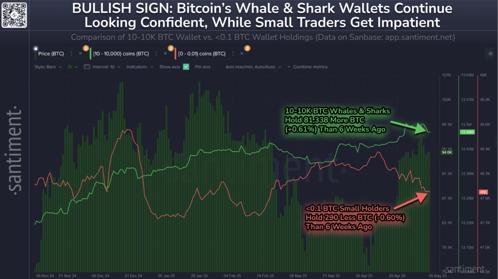BTC Whale and Retail