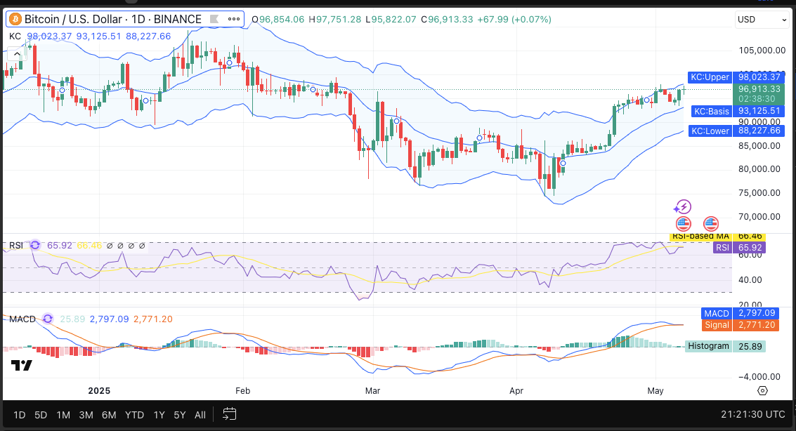 BTC|USD 24-hour price chart