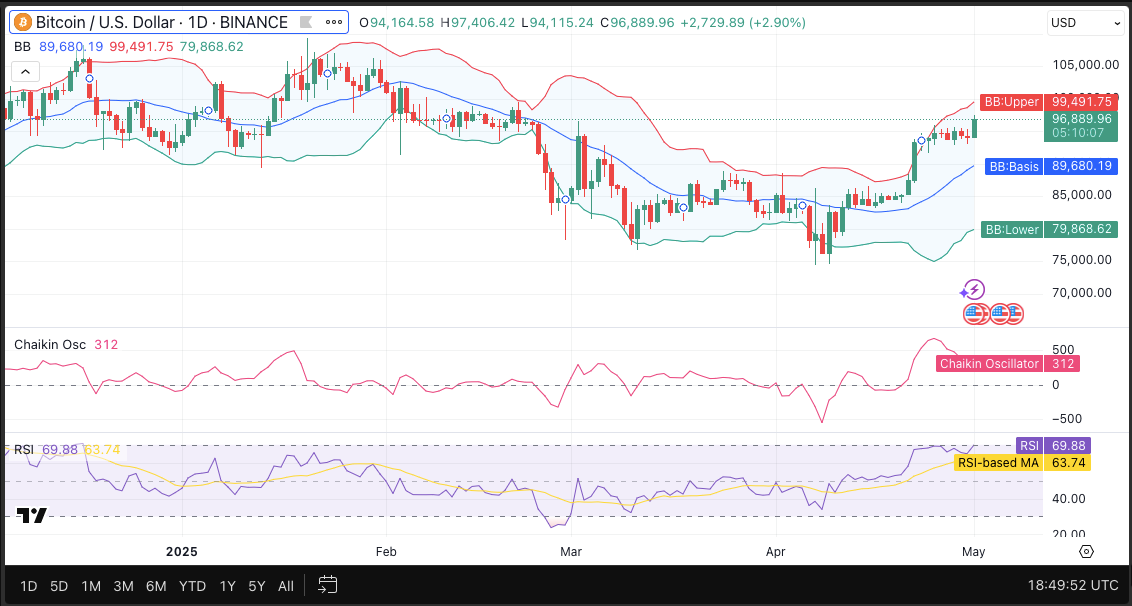 BTC|USD 24-hour price chart