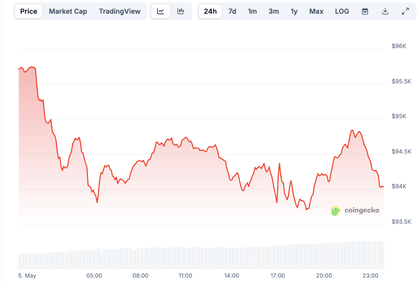 BTC|USD|