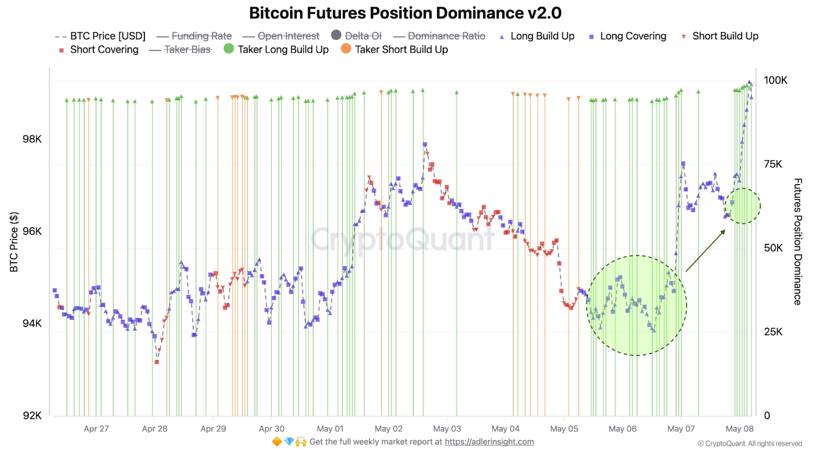 Bitcoin futures position