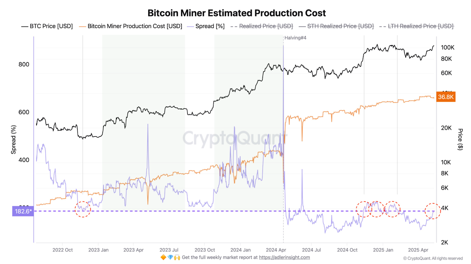 Bitcoin miner estimated production cost