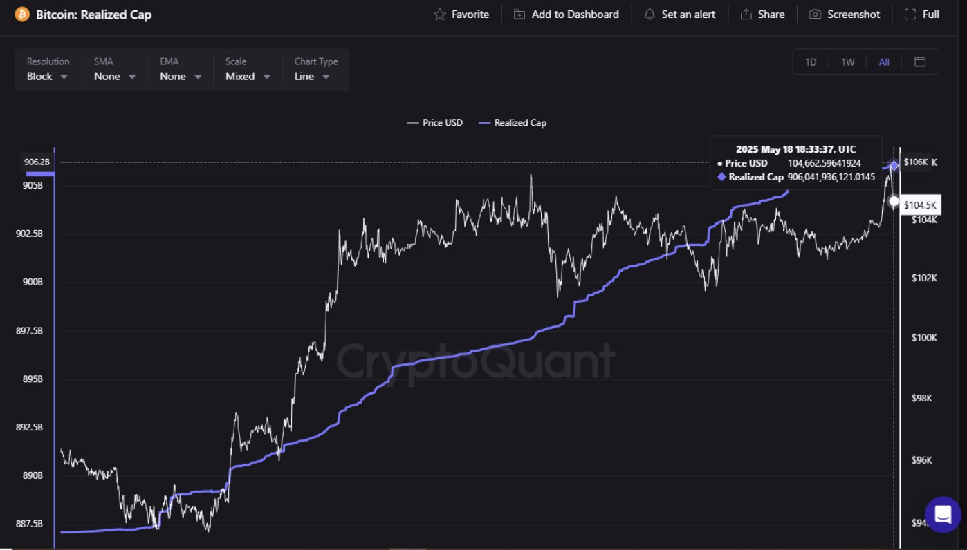 Bitcoin realized cap