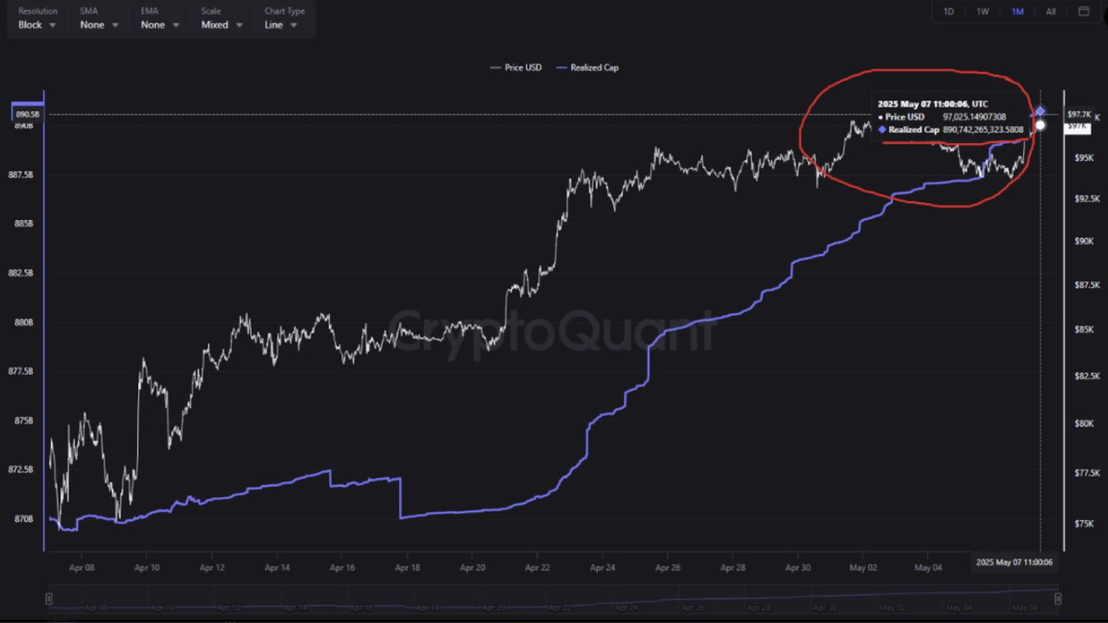 Bitcoin realized cap