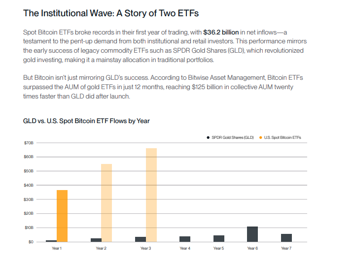 Bitwise’s Bitcoin predictions