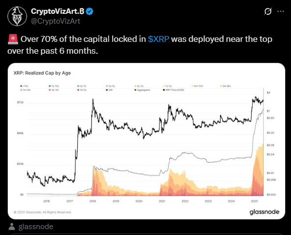 Data from glassnode 