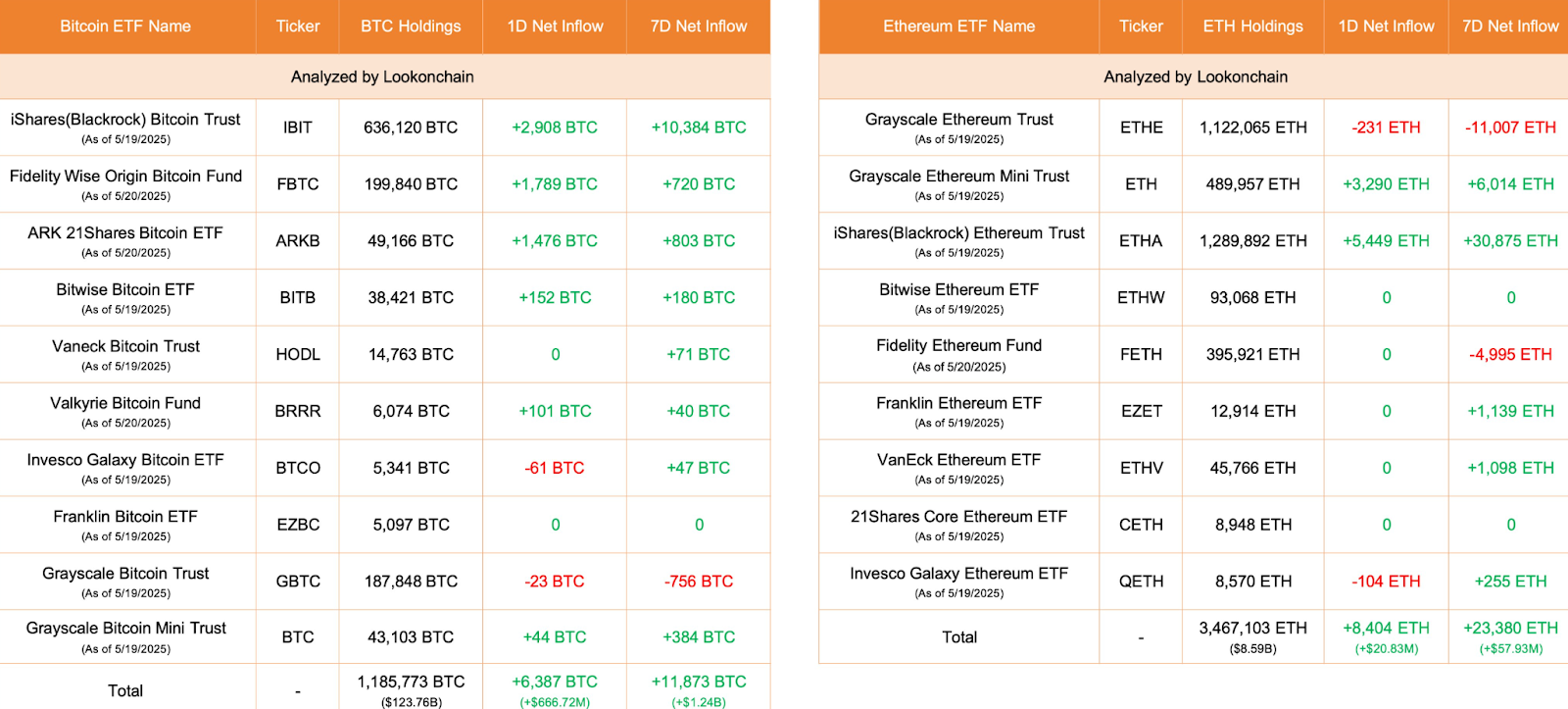 ETF inflows
