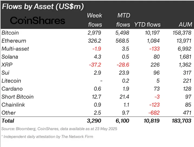 ETP flows by asset