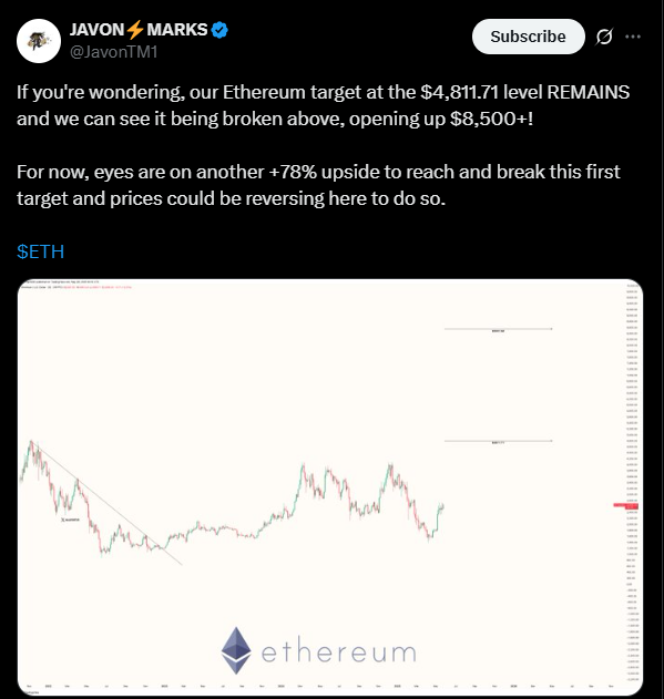 Ethereum could be on its way up |