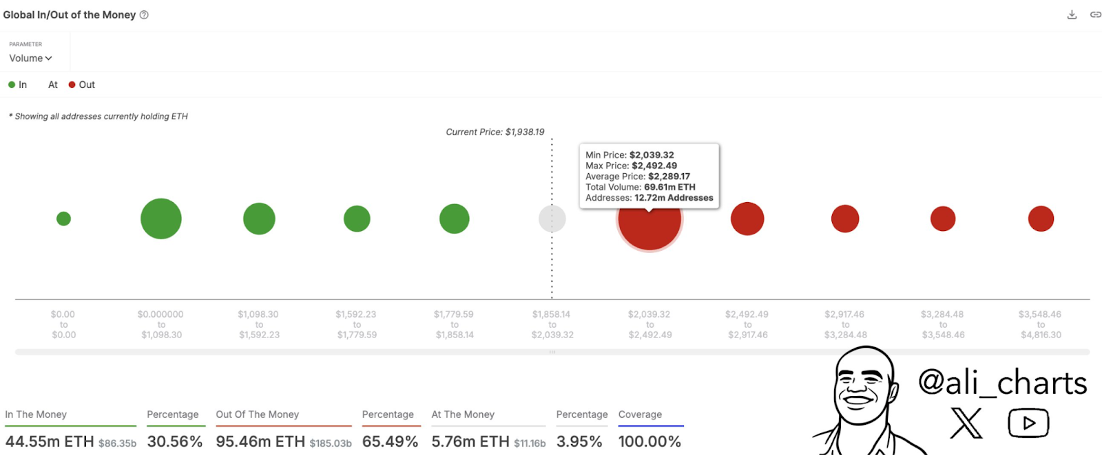 Ethereum global in/out
