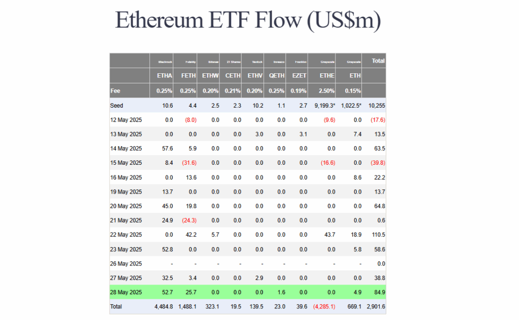 Ethereum’s ETF inflows