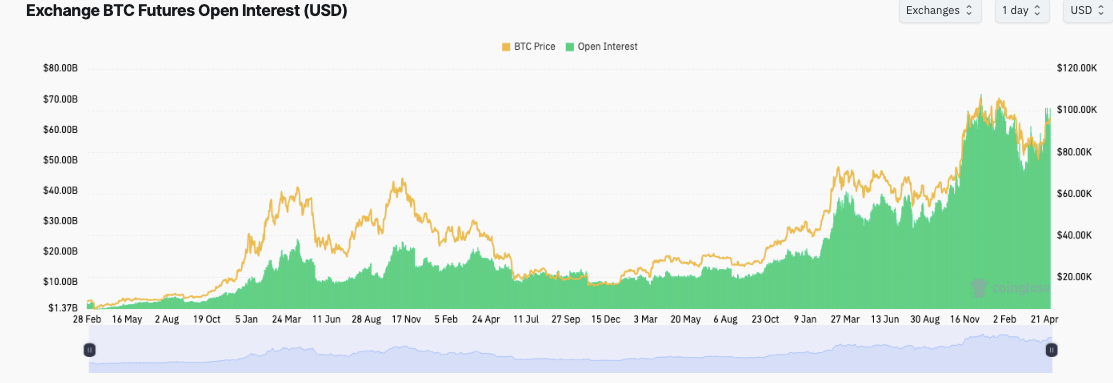 Exchange BTC Futures